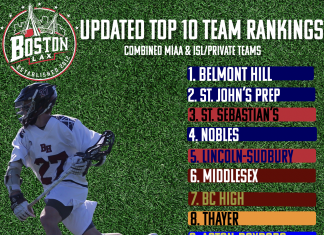 2021 BostonLax.net Team Rankings – Poll #2 (MIAA, ISL/PRIVATE & COMBINED)