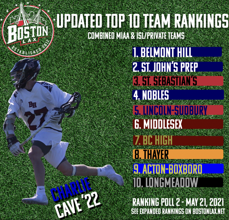 2021 Team Rankings Poll 2 (MIAA, ISL/PRIVATE