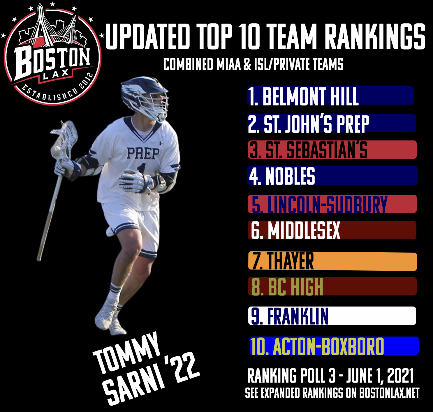 Top 10 teams of 2021