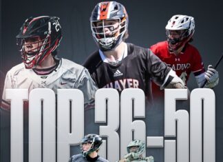 Top 100 Players – Part 2 (36-50)