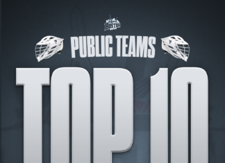 Top 10 Rankings (MIAA)