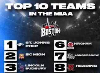 MIAA Top 30 Rankings (Week 1)