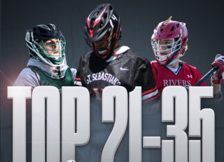 Top 100 Players – Part 3 (21-35)