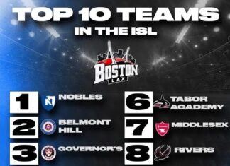 ISL Rankings (Week 1)