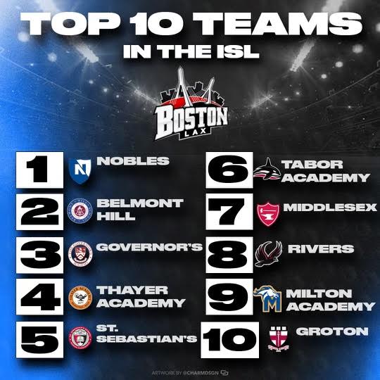 ISL Rankings (Week 1) BostonLax