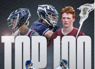 Top 100 Players 51-100