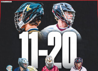 2024 Top 100 Players – Part 5 (11-20)