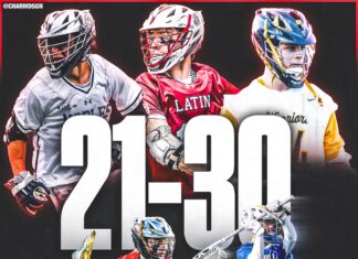 2024 Top 100 Players – Part 4 (21-30)