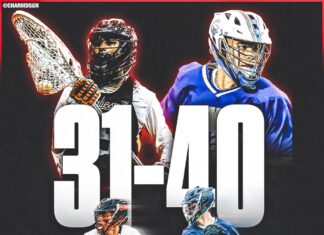 2024 Top 100 Players – Part 3 (31-40)