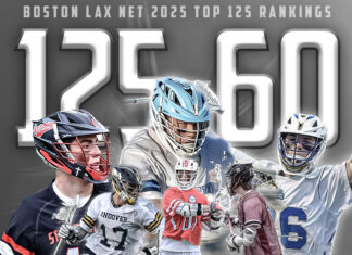 2025 Top 125 Players (Part 1)