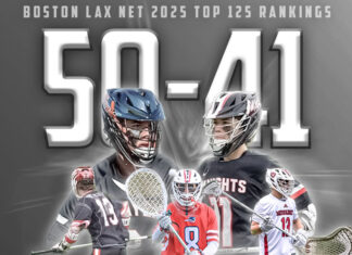 2025 Top 125 Players – Part 3 (50-41)