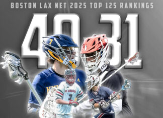 2025 Top 125 Players – Part 4 (40-31)