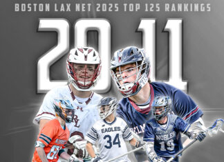 2025 Top 125 Players – Part 6 (20-11)