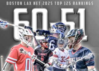 2025 Top 125 Players – Part 2 (60-51)