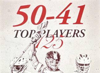 2026 Top 125 Players Countdown (50-41)