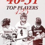 2026 Top 125 Players Countdown (40-31)