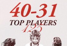 2026 Top 125 Players Countdown (40-31)