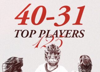 2026 Top 125 Players Countdown (40-31)