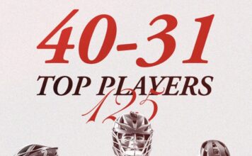 2026 Top 125 Players Countdown (40-31)