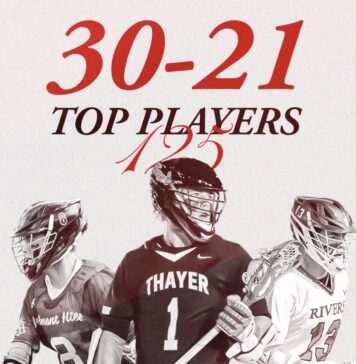 2026 Top 125 Players Countdown (30-21)