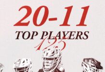 2026 Top 125 Players Countdown (20-11)