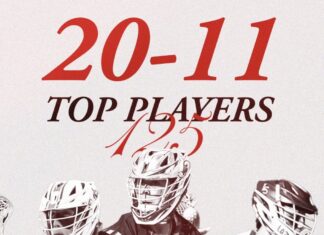 2026 Top 125 Players Countdown (20-11)