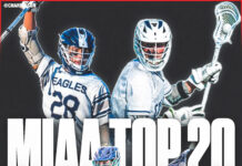 2026 MIAA Preseason Top 20