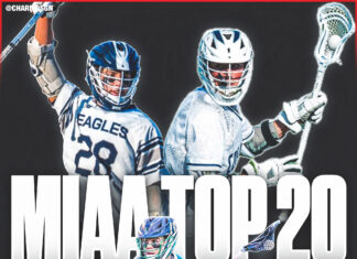 2026 MIAA Preseason Top 20