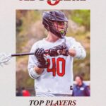 2026 Top 125 Players Countdown – No. 6 – Ted Budreski (Midfield, Winchester)