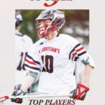 2026 Top 125 Players Countdown – No. 3 – Ty Curry (Attack, St. Sebastian’s)