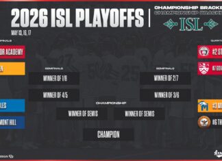 ISL Playoff Preview